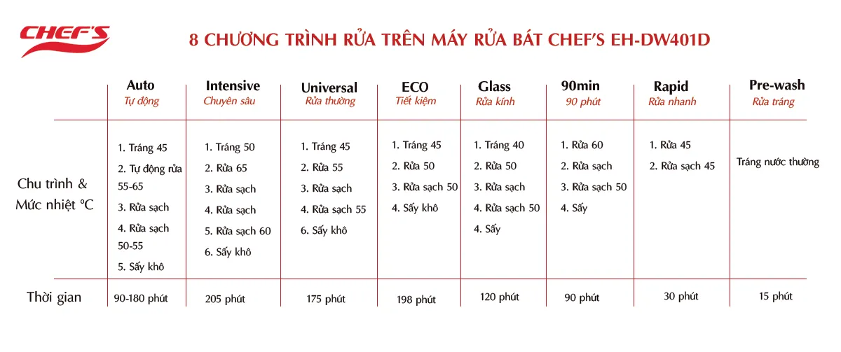 8 chương trình rửa tự động